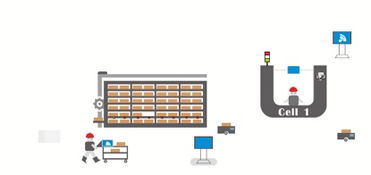 易往Apollo 信息技術助力制造企業(yè)從數(shù)字工廠到智慧工廠的華麗轉身
