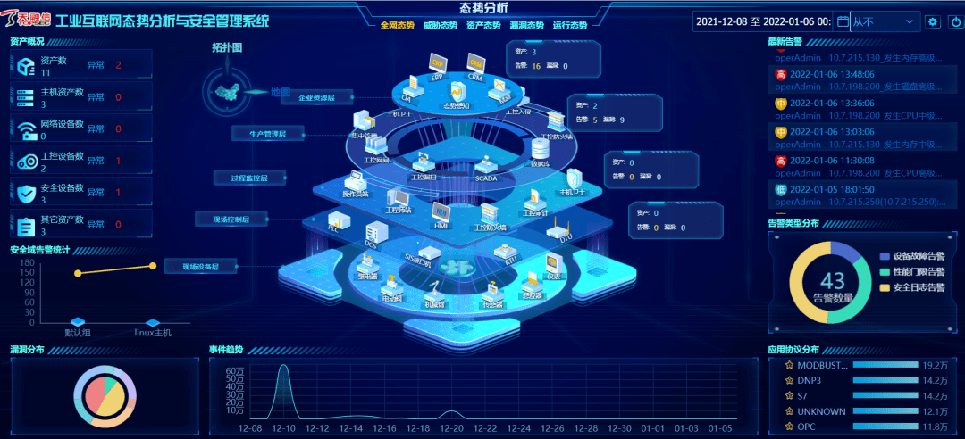 天融信工控態(tài)勢(shì)感知系統(tǒng)榮獲CCID“新一代信息技術(shù)創(chuàng)新產(chǎn)品”稱號(hào)，引領(lǐng)工業(yè)互聯(lián)網(wǎng)安全新范式